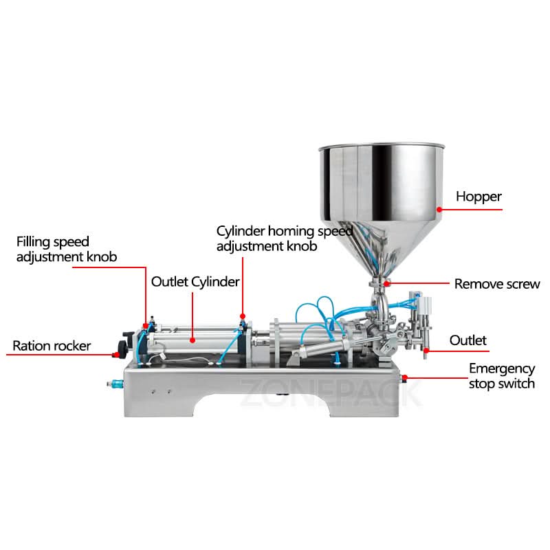 ZONESUN ZS-GT2 Pneumatic Paste Filling Machine with Hopper - Image 6