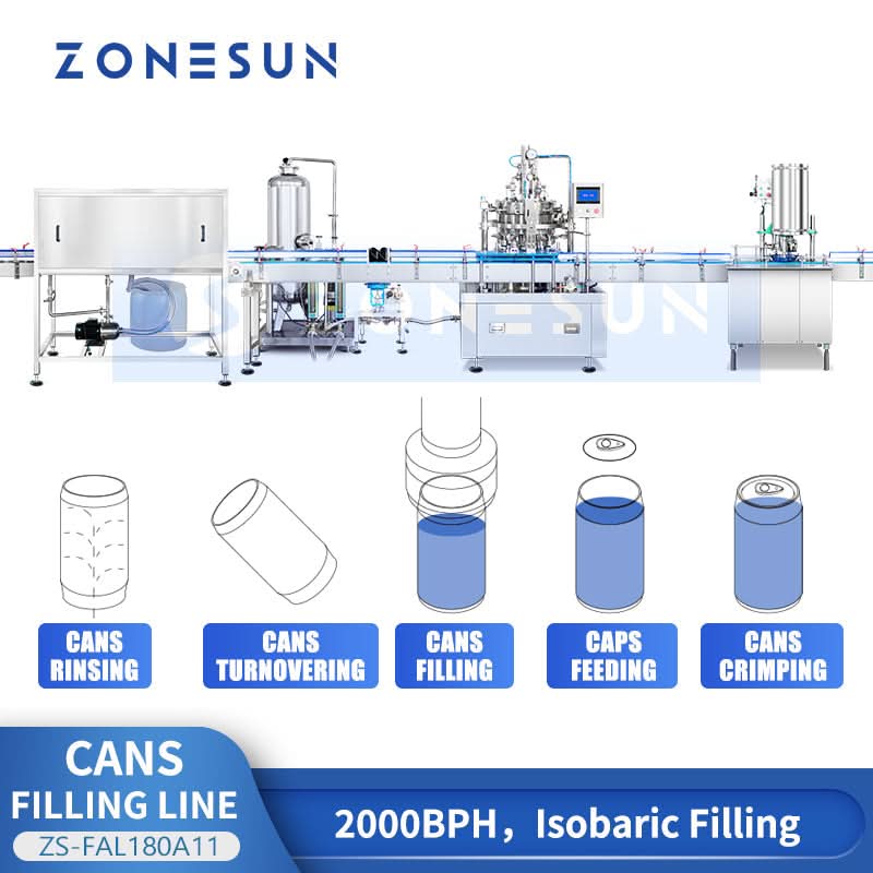 ZONESUN Packing Machine