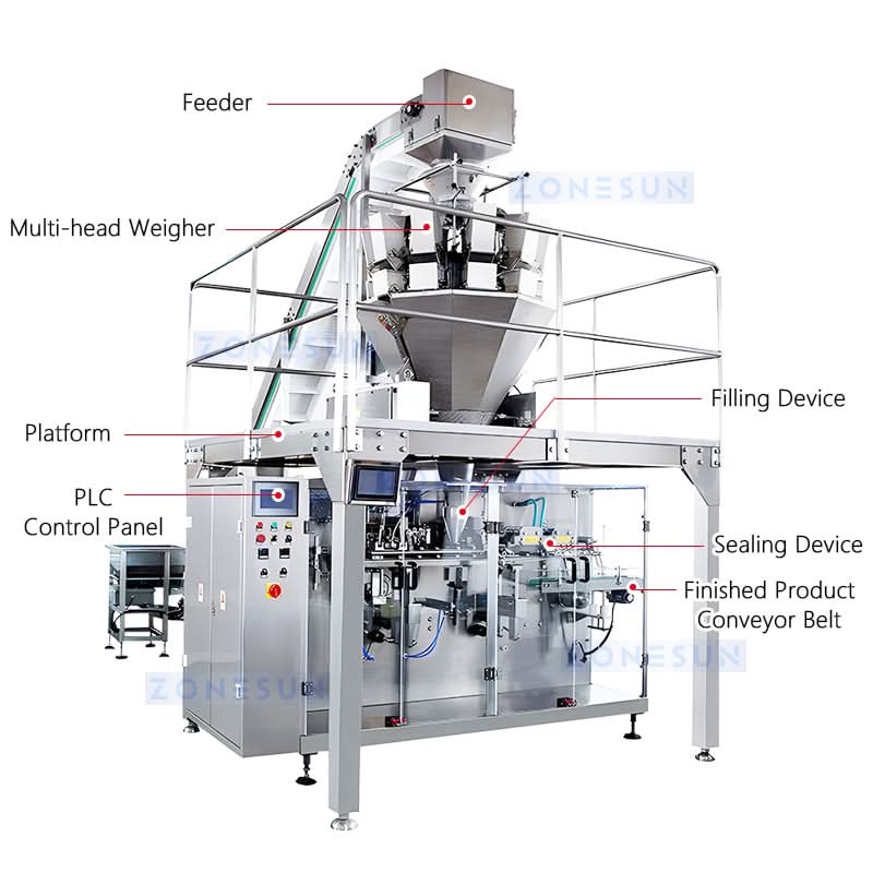 ZONESUN ZS-GW160 10-Head Weigher Premade Pouch Packing Machine - Image 7