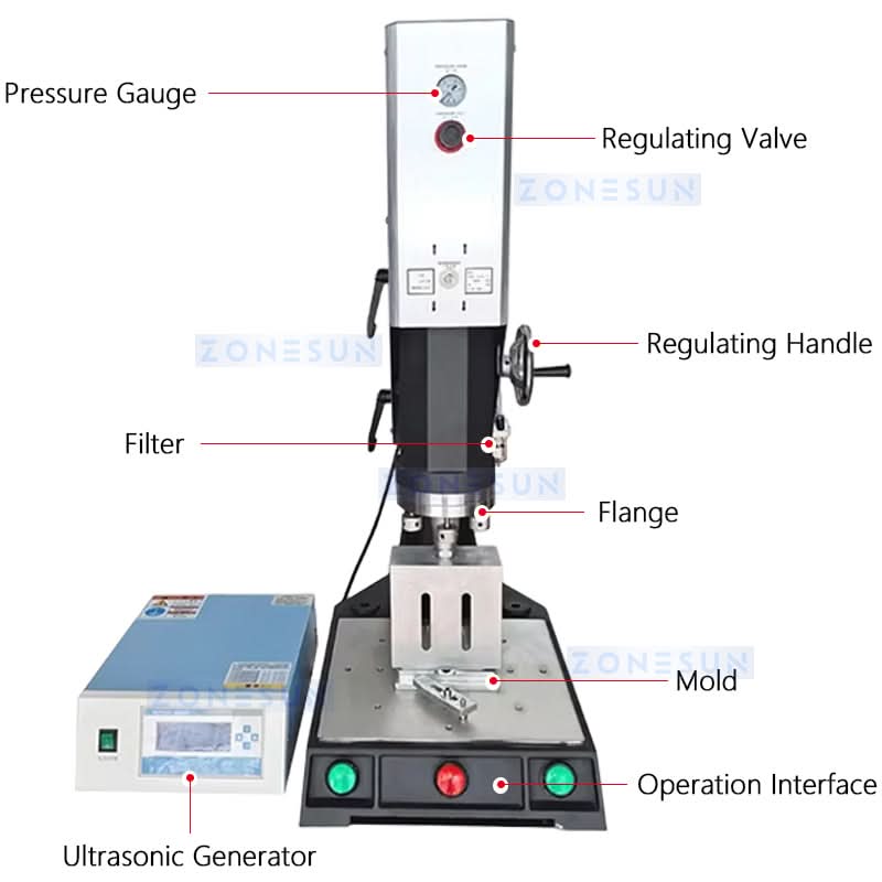 Zonesun ZS-UFK1 Ultrasonic Welding Machine for Plastic Parts Textile Non-woven Materials - Image 6
